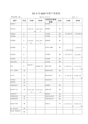 XX公司202X年资产负债表(2023年).docx