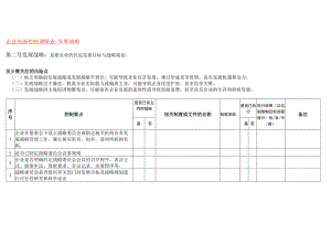 企业内部控制发展战略调研表.docx