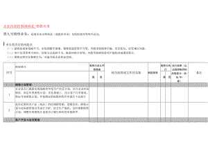 企业内部控制销售业务调研表.docx