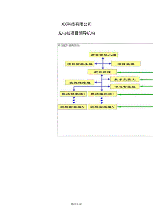 XX科技有限公司充电桩项目领导机构（2023年）.docx