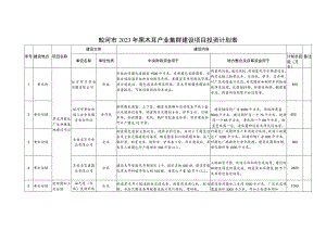蛟河市2023年黑木耳产业集群建设项目投资计划表.docx