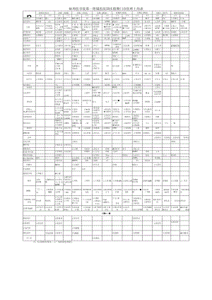 蚌埠医学院第一附属医院国庆假期门诊医师上岗表.docx