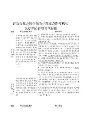 青岛市社会医疗保险住院定点医疗机构医疗保险管理考核标准.docx