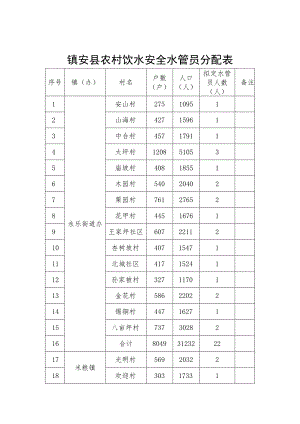 镇安县农村饮水安全水管员分配表.docx