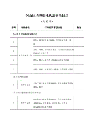 铜山区消防委托执法事项目录.docx