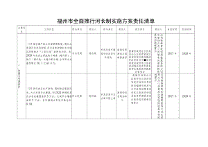 福州市全面推行河长制实施方案责任清单.docx