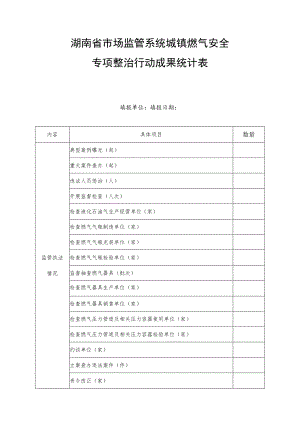 湖南省市场监管系统城镇燃气安全专项整治行动成果统计表.docx