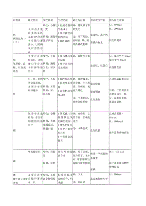 一流高校医学卫生综合部分必读复习材料 (28).docx