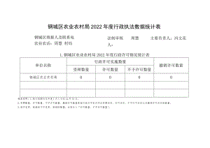 钢城区农业农村局2022年度行政执法数据统计表.docx
