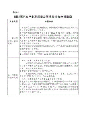 新能源汽车产业高质量发展奖励资金申报指南、申报书.docx