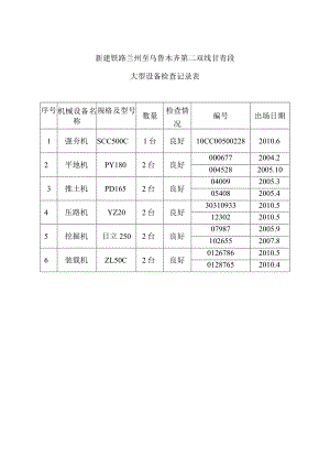 强夯施工大型设备检查记录表3.docx