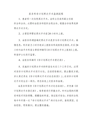 医务科非计划再次手术监测流程.docx
