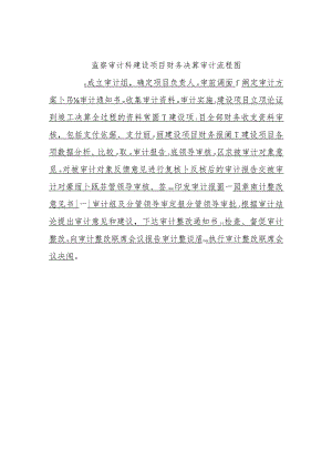 监察审计科建设项目财务决算审计流程图.docx