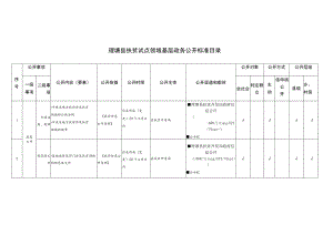 理塘县扶贫试点领域基层政务公开标准目录.docx