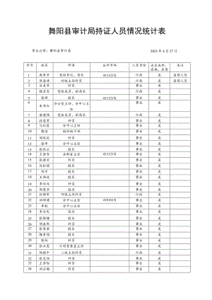 舞阳县审计局持证人员情况统计表.docx