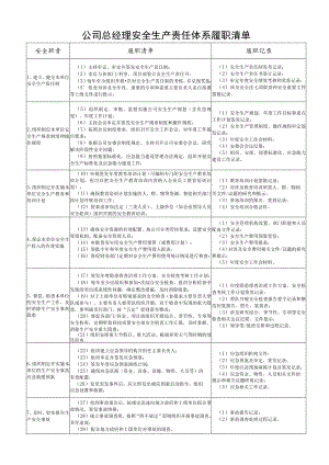 公司总经理安全生产责任体系履职清单.docx