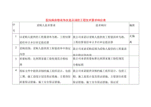 医院病房楼装饰改造及消防工程技术要求响应表.docx