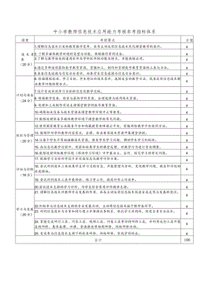 中小学教师信息技术应用能力考核参考指标体系.docx