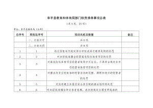 阜平县教育和体育局部门权责清单事项总表共5类、25项.docx