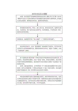 课程重修报名流程图.docx