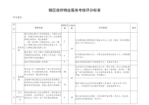 辖区政府物业服务考核评分标准.docx