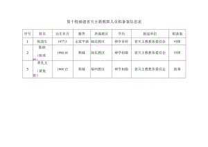 第十批福建省天主教教职人员拟备案信息表.docx