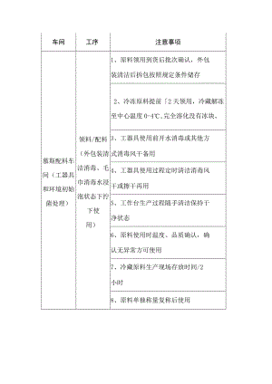 慕斯蛋糕生产过程管控.docx