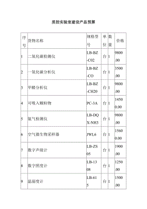 质控实验室建设产品预算.docx