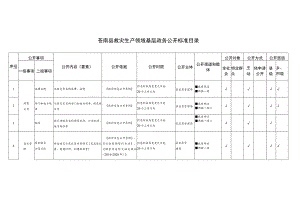 苍南县救灾生产领域基层政务公开标准目录.docx