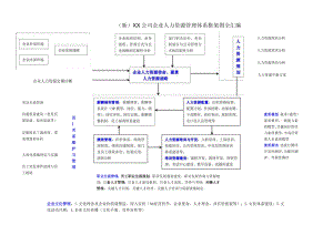 (新)XX公司企业人力资源管理体系框架图全汇编.docx