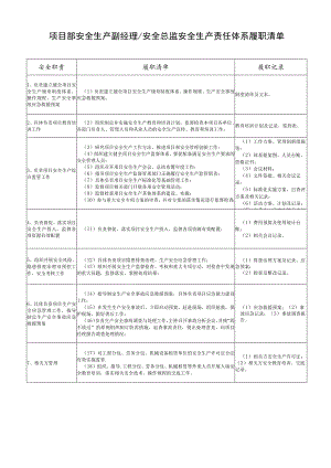 项目部安全生产副经理 ,安全总监安全生产责任体系履职清单.docx