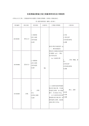 长距离输送管道工程工程量清单项目及计算规则.docx