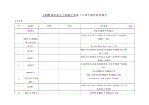 全钢整体附着式升降脚手架施工专项方案责任制附表.docx