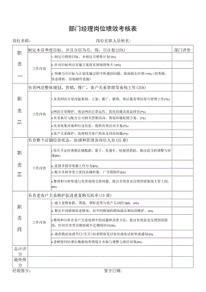 部门经理岗位绩效考核表.docx