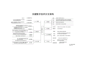 2023关键数字技术体系分支.docx