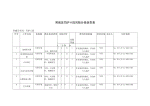 常减压司炉工段风险分级信息表.docx