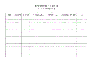 员工年度培训统计台帐.docx
