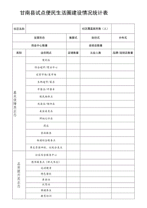 甘南县试点便民生活圈建设情况统计表.docx