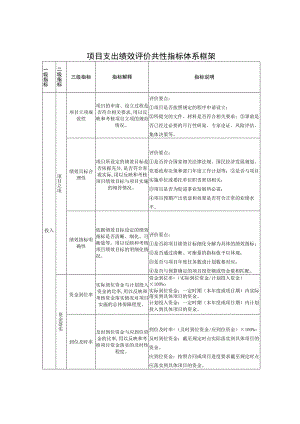 项目支出绩效评价共性指标体系框架.docx