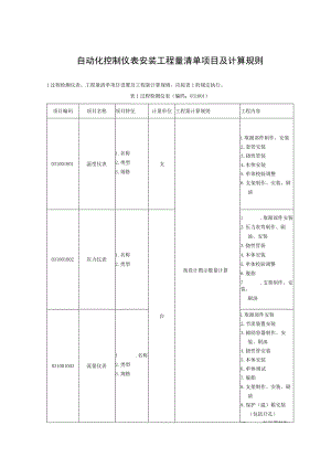 自动化控制仪表安装工程量清单项目及计算规则.docx