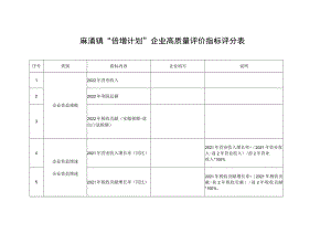 麻涌镇“倍增计划”企业高质量评价指标评分表.docx