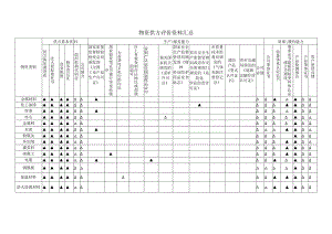 物资供方评价资料汇总(生产性)（2023年）.docx