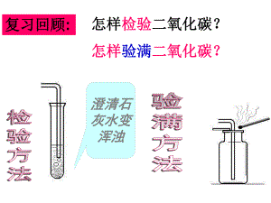 6.3二氧化碳和一氧化碳课件1.ppt