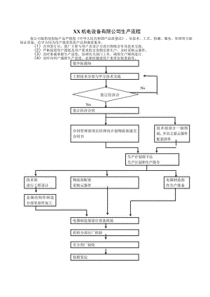 XX机电设备有限公司产品生产流程（2023年）.docx