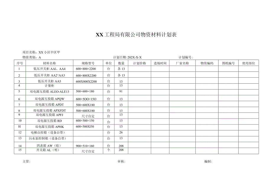 XX工程局有限公司XX小区中区甲物资材料计划表(2023年).docx_第1页
