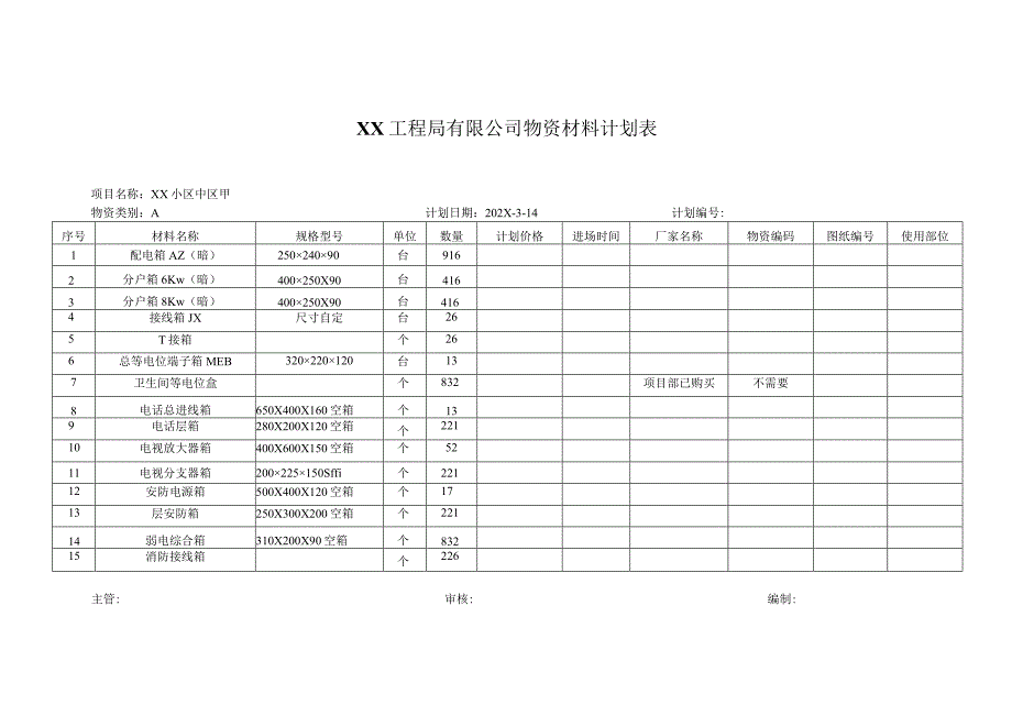 XX工程局有限公司XX小区中区甲物资材料计划表(2023年).docx_第2页