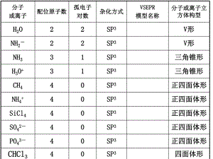 常见分子构型及杂化方式.ppt