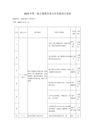 2023年第二批主题教育重点任务推进计划表（详细版）.docx
