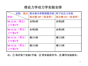 第13章虚位移原理.ppt