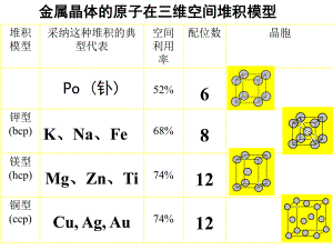 常见晶胞.ppt